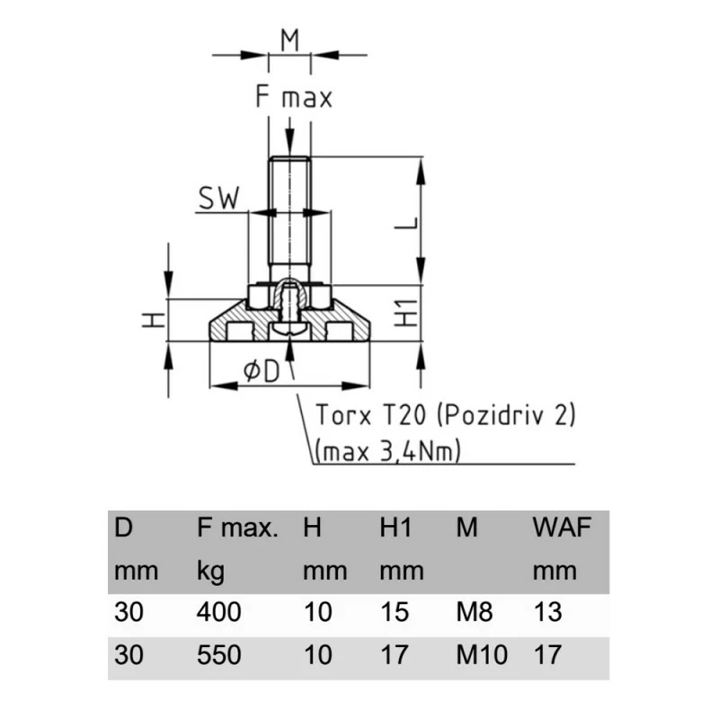 Acier (zingué) Et Plastique (Polypropylène) ; 4x Vérin Vis De Réglage Pied De Meuble étagère Outillage Atelier 4 Acier (zingué) Et Plastique (Polypropylène) ; 4x Vérin Vis De Réglage Pied De Meuble étagère Outillage Atelier - Image 2